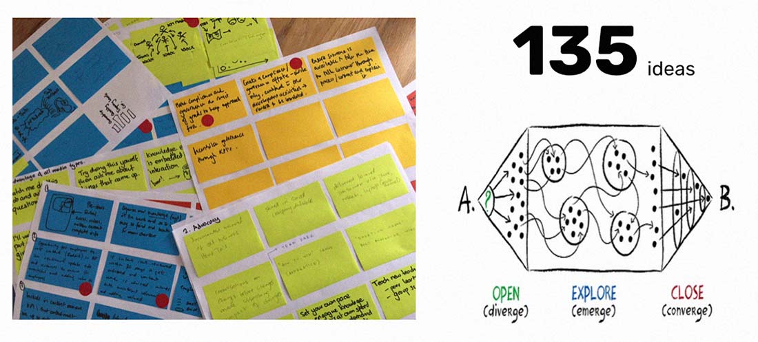 Australia Post PX Program